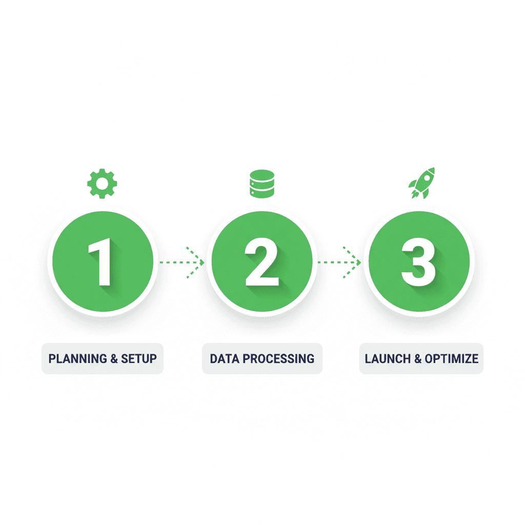 Checklist de Preparación DPP