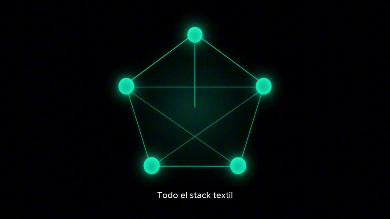 TraceWeave Platform — Los 5 pilares